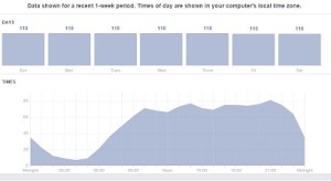 Facebook-Insights-Graph